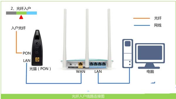 騰達F9無線路由器設置教程（詳細步驟）